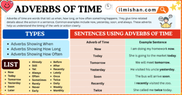 Learn Adverbs of Time with Definition in English with Examples
