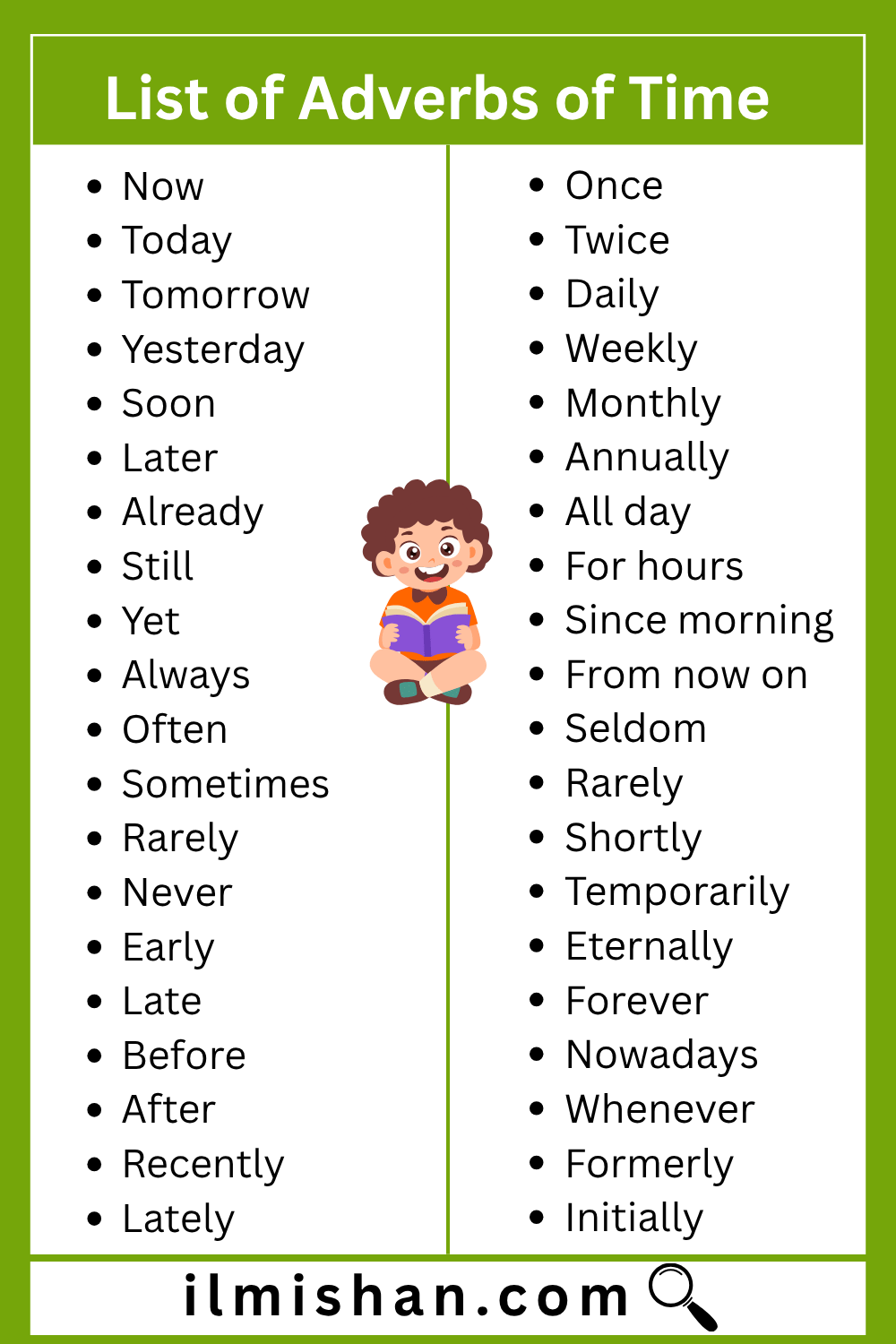 List of Adverbs of Time