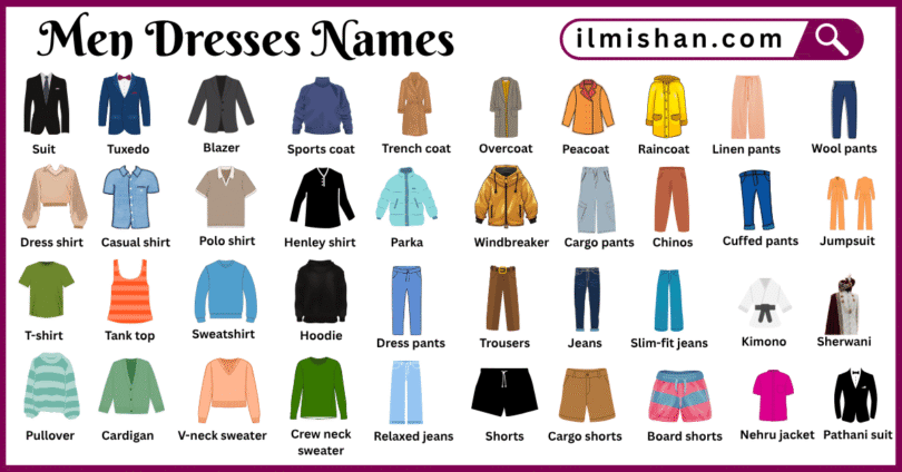 List of Men Dresses Names in English with Their Pictures