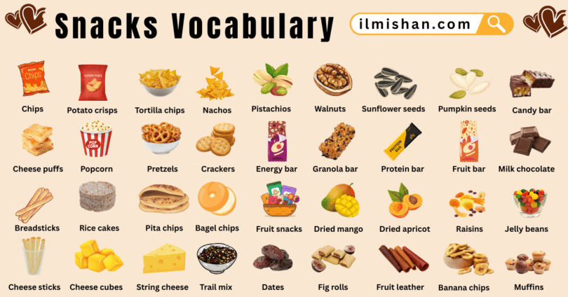 List of Snacks Vocabulary in English with Pictures