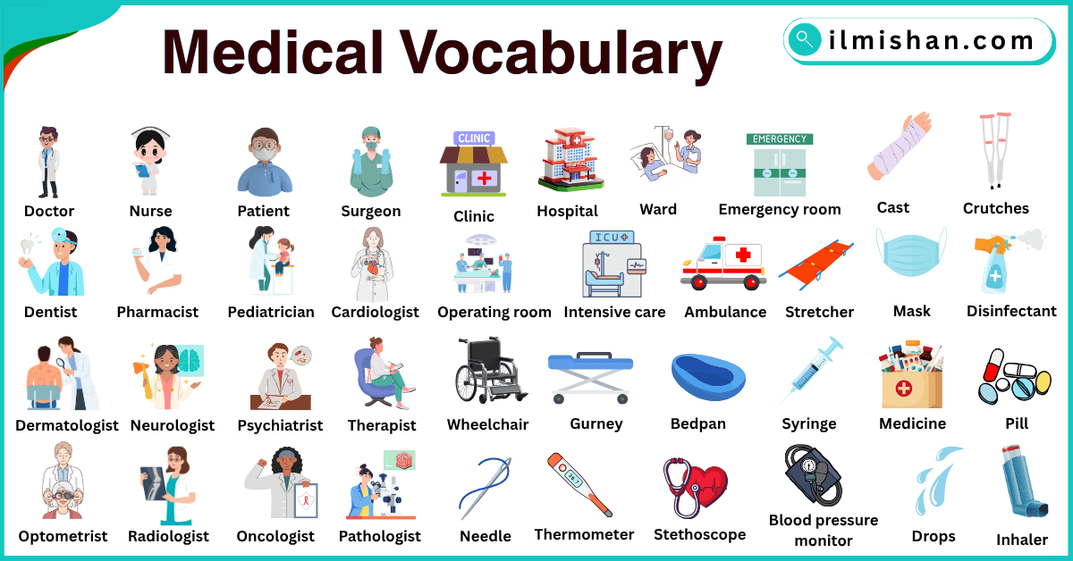 Medical Vocabulary in English with Their Pictures