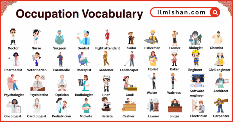 Occupation Names Vocabulary in English with their Pictures
