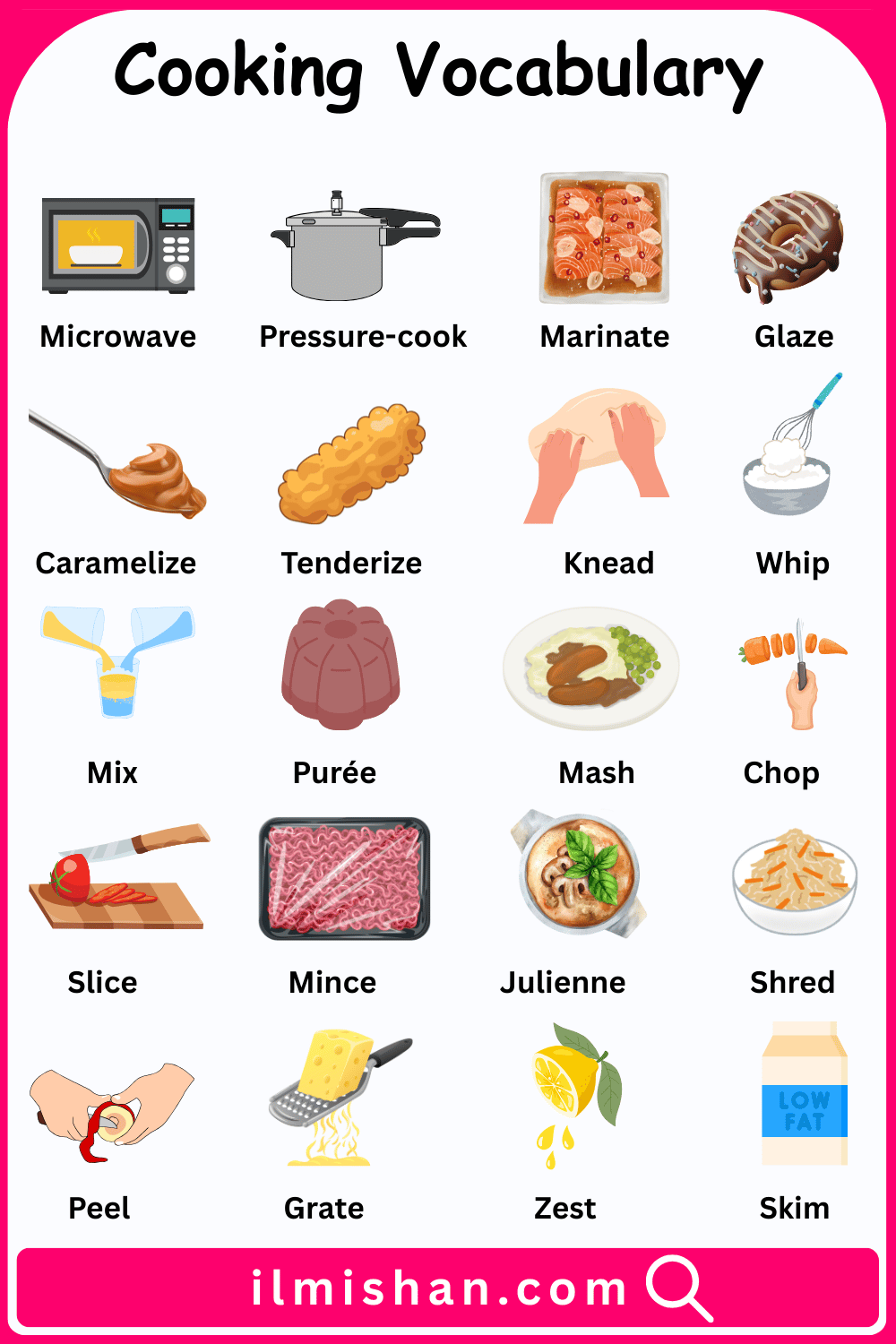 Cooking Method Vocabulary with Simple Definitions