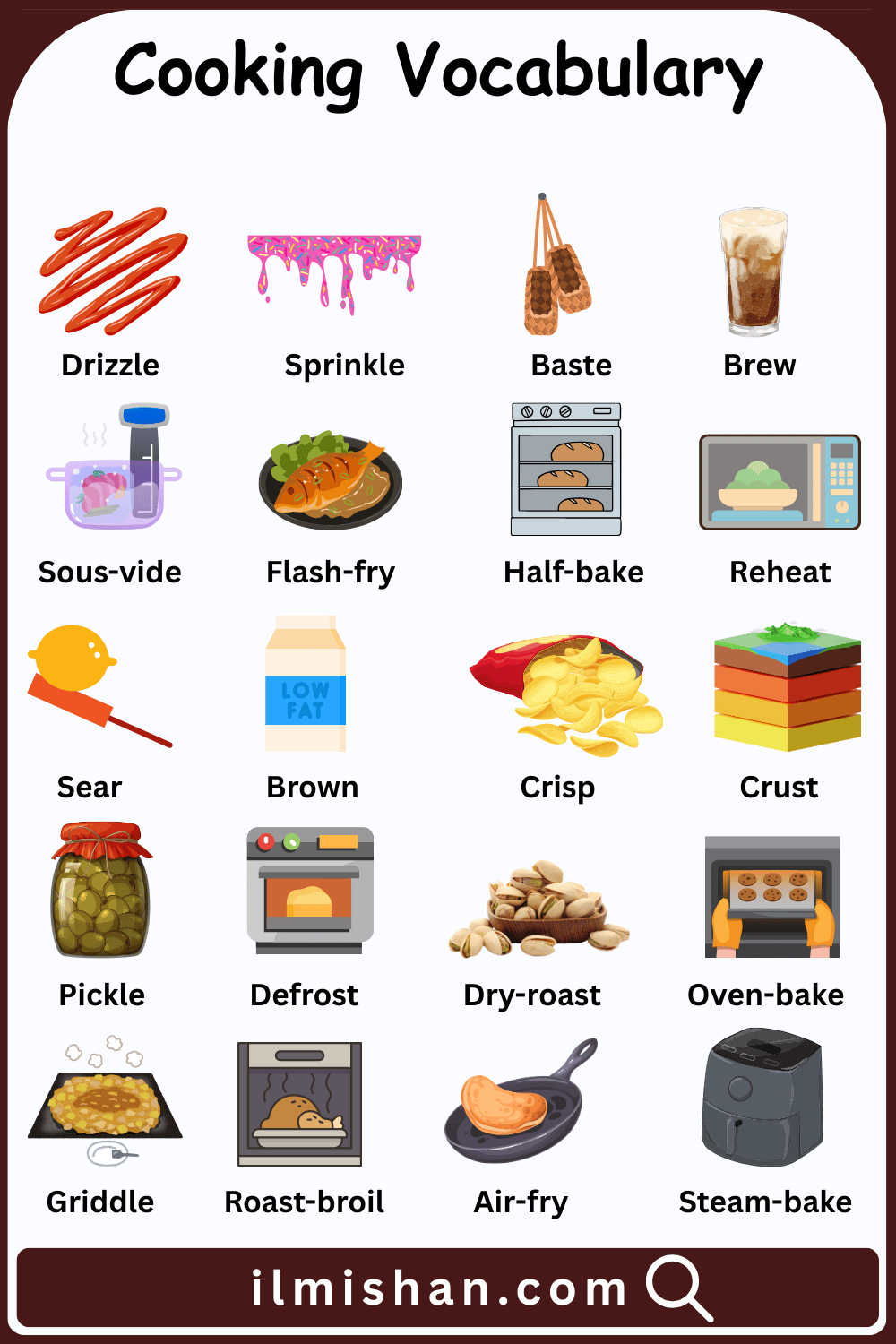Cooking Words in English with Pictures