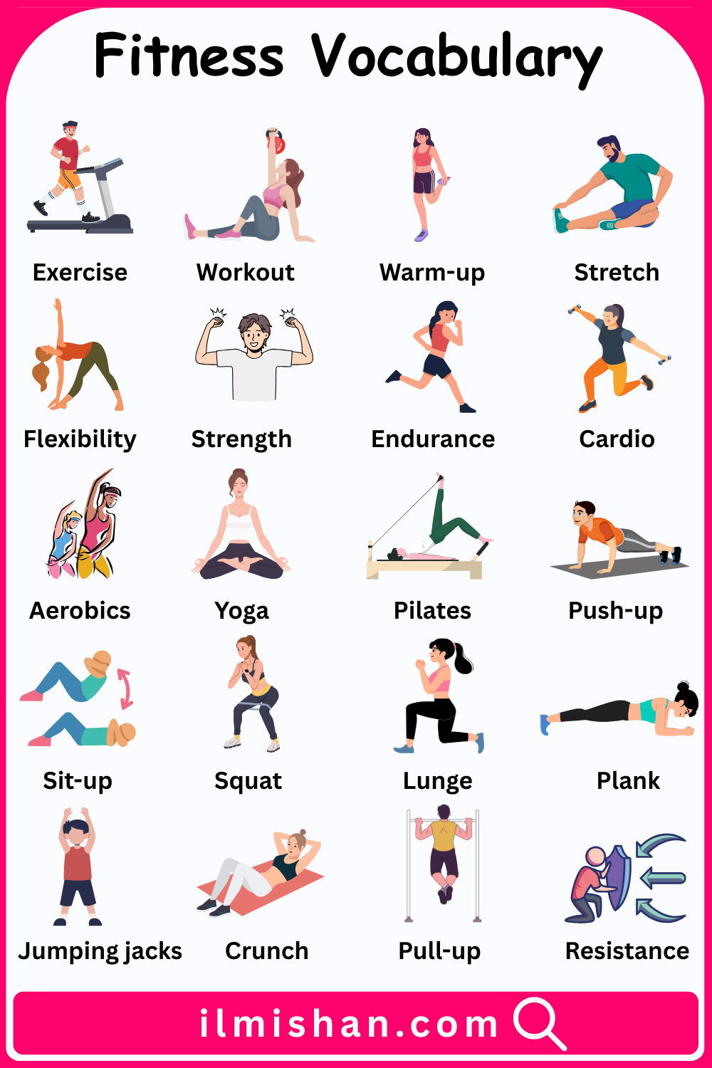 English Vocabulary for Fitness and pictures