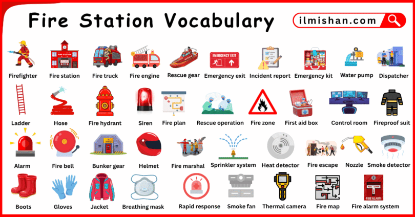 Fire Station Vocabulary in English with their Pictures