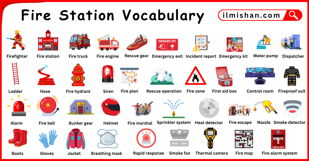 Fire Station Vocabulary in English with their Pictures