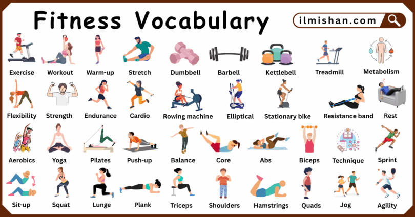 Fitness Vocabulary Words in English with their Pictures