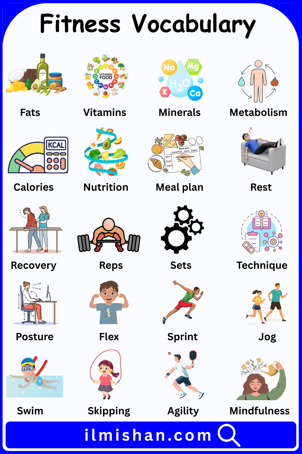 Fitness words in English and Pictures
