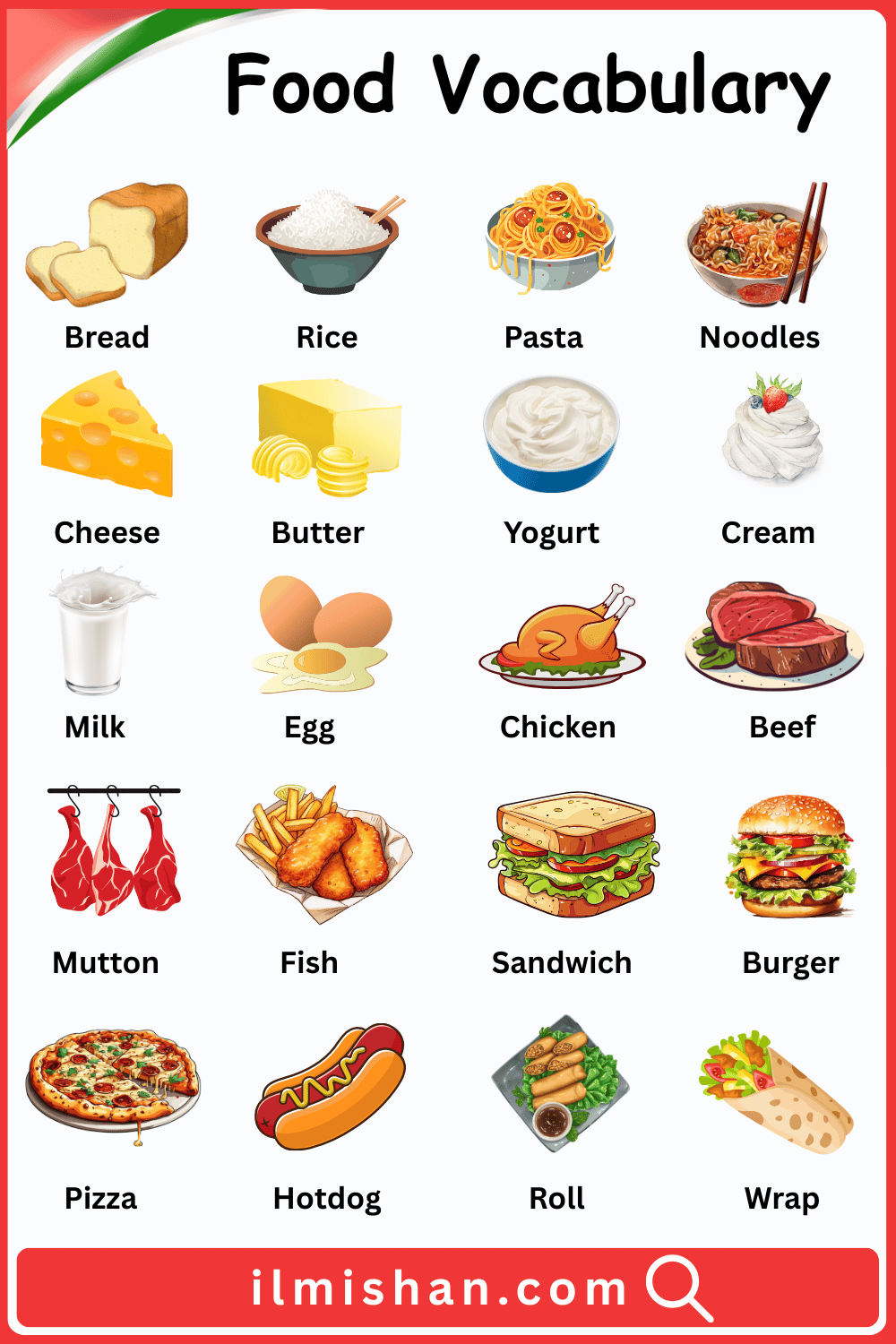 Food Vocabulary Words in English with their Pictures