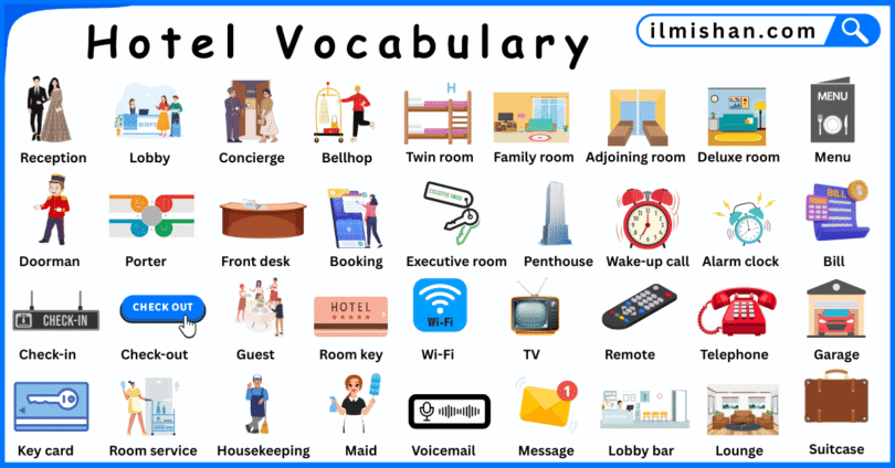 Hotel Vocabulary words in English and Pictures