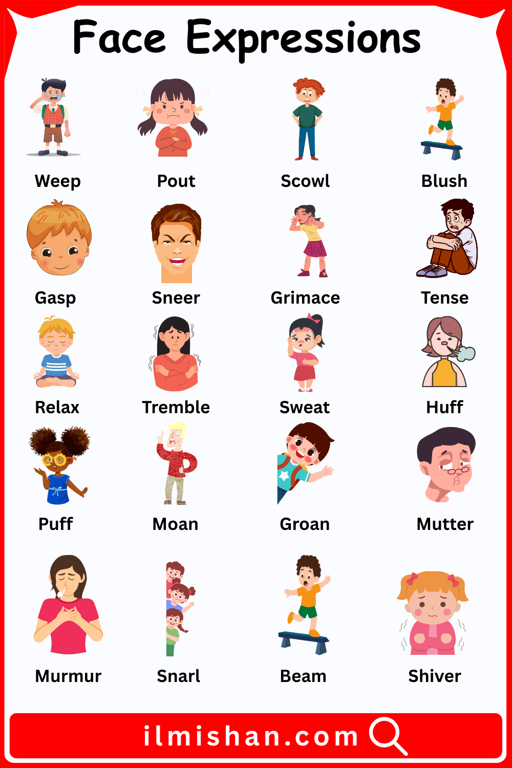 List of facial expressions with pictures