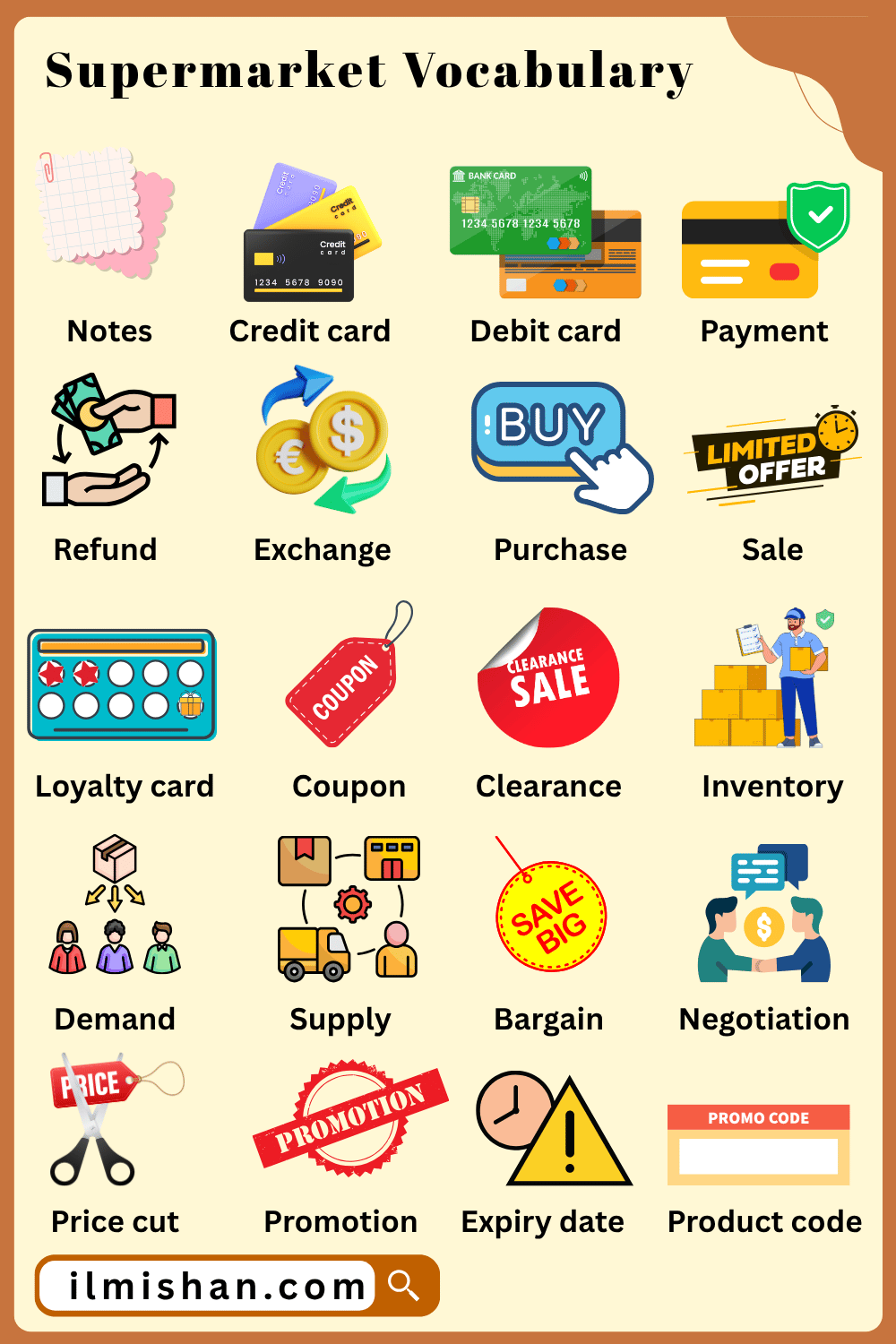 Supermarket Items names in English and Pictures