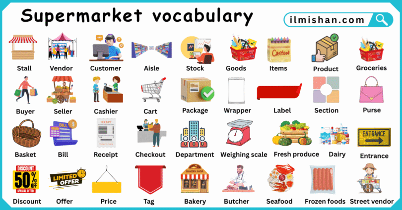Supermarket Vocabulary Words in English with their Pictures