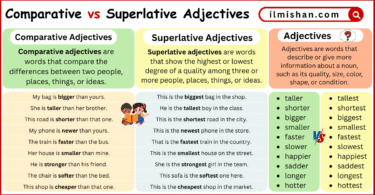 The Comparative vs Superlative Adjectives in English with Pictures