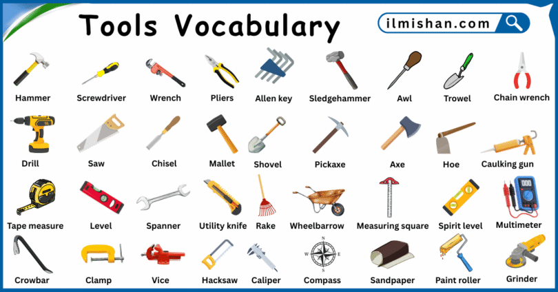 Tools Vocabulary Words in English and Pictures