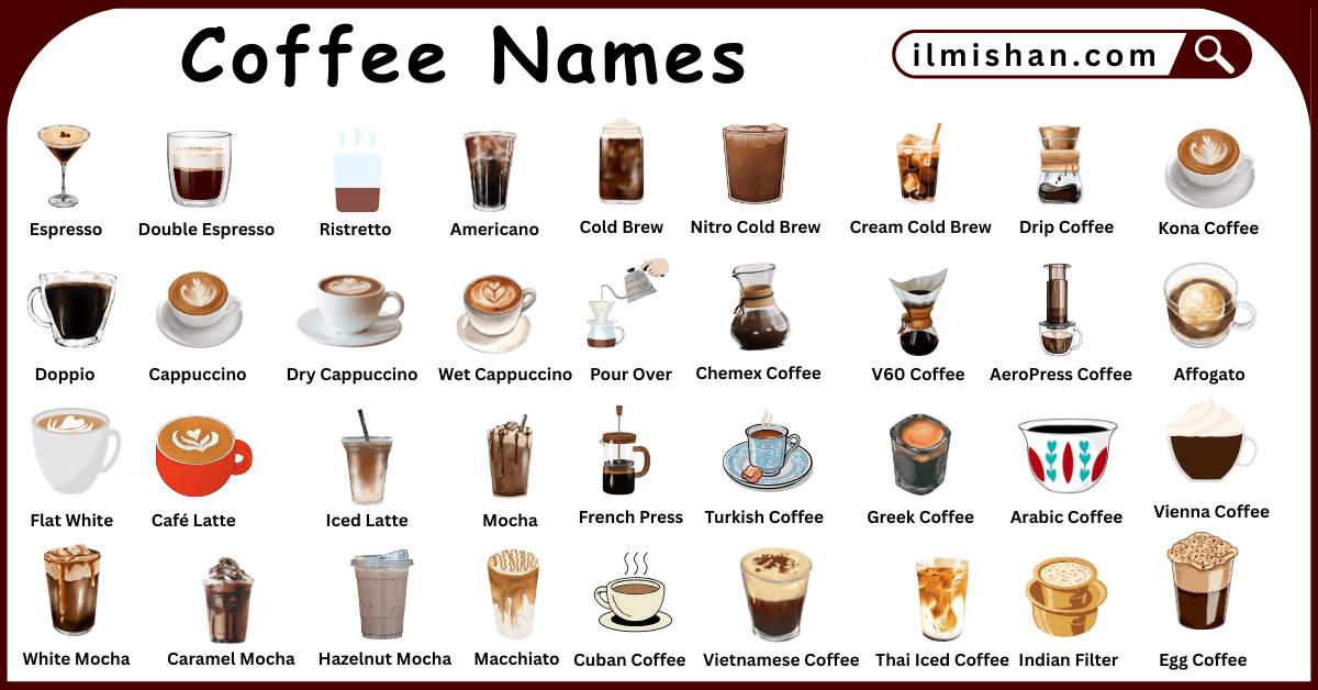 60 Coffee and their Names in English with Pictures