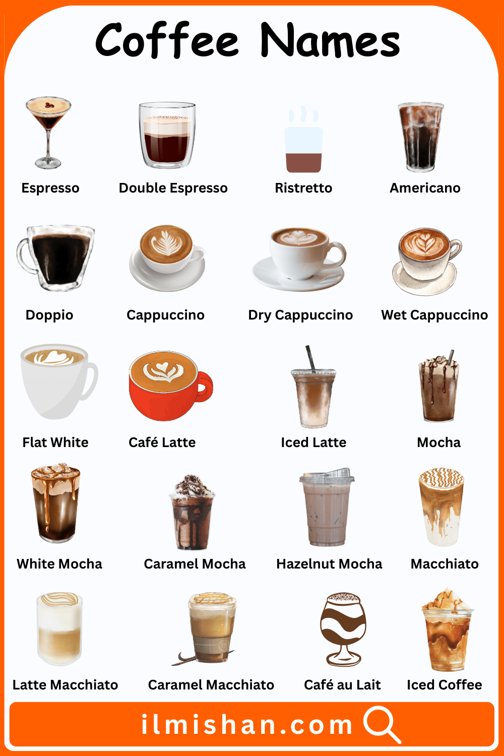 60 Coffee and their Names in English with Pictures