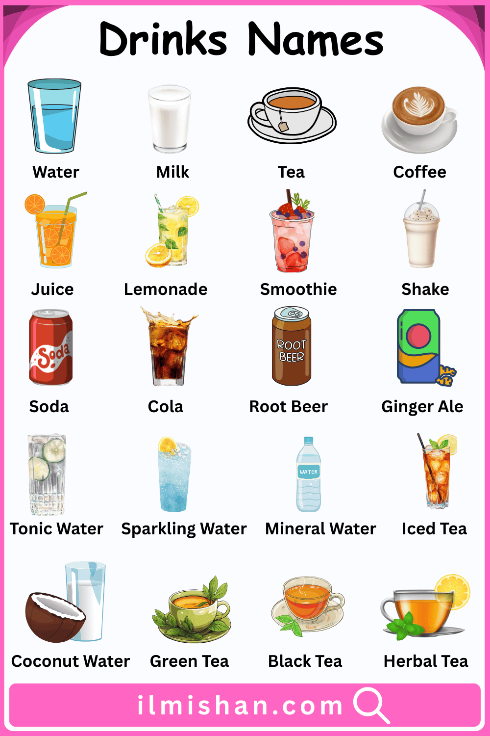 80 Drinks and their Names in English and Pictures