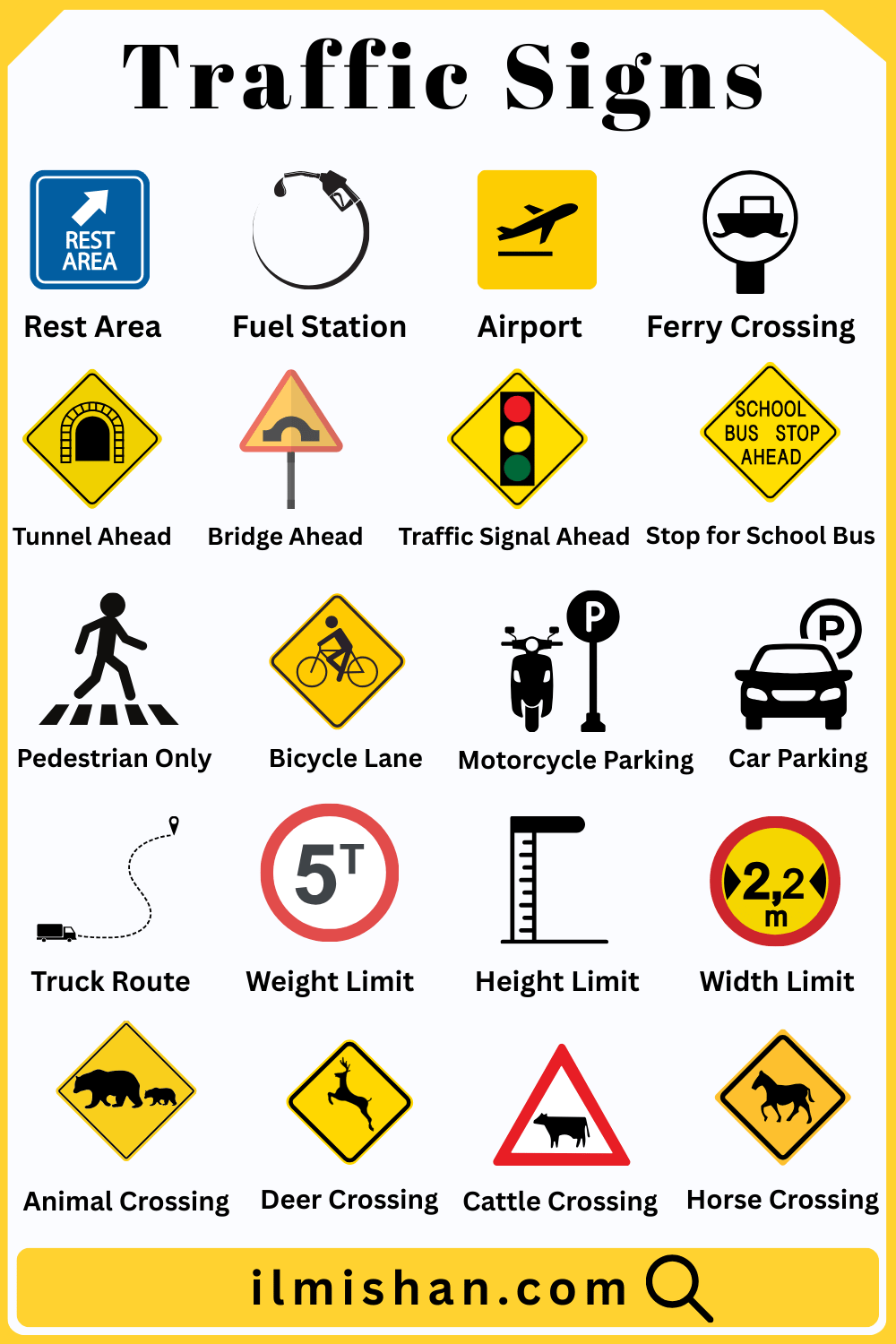 All traffic Signs Names and their Pictures