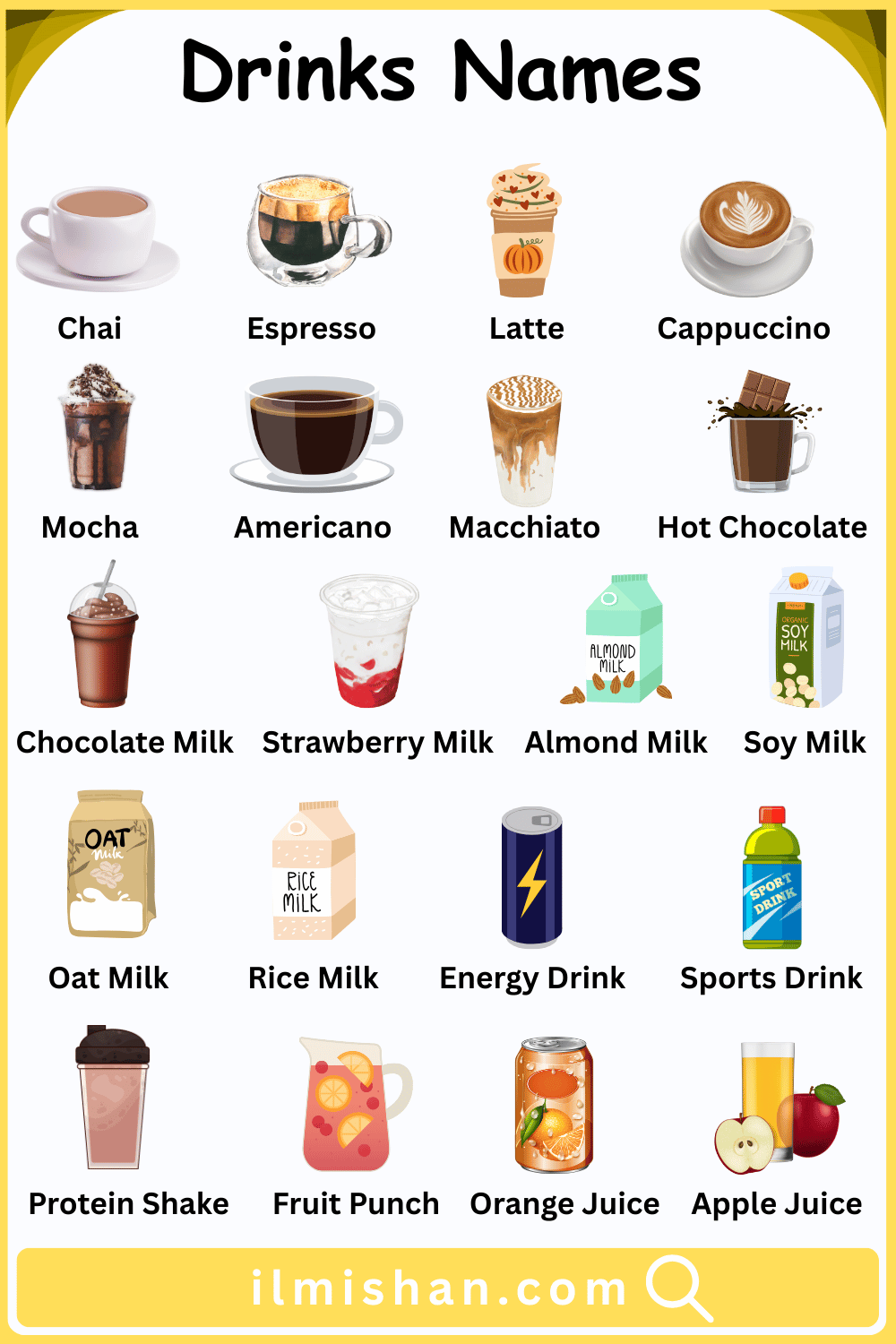 Common Drinks and their Pictures