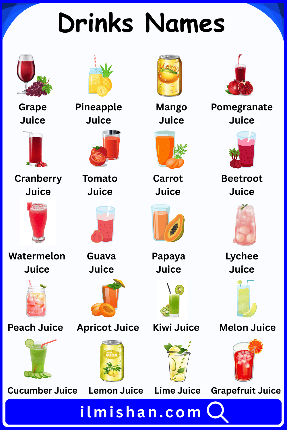Different Drinks Names and their Pictures
