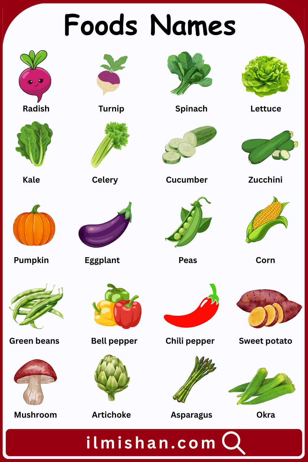 Different Foods and their Pictures