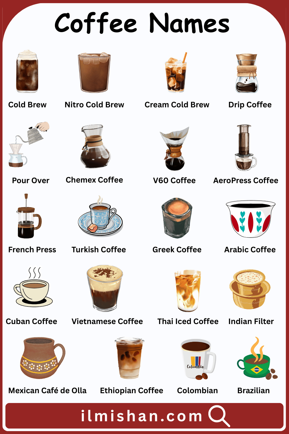 Different Types of Coffee Names and Pictures