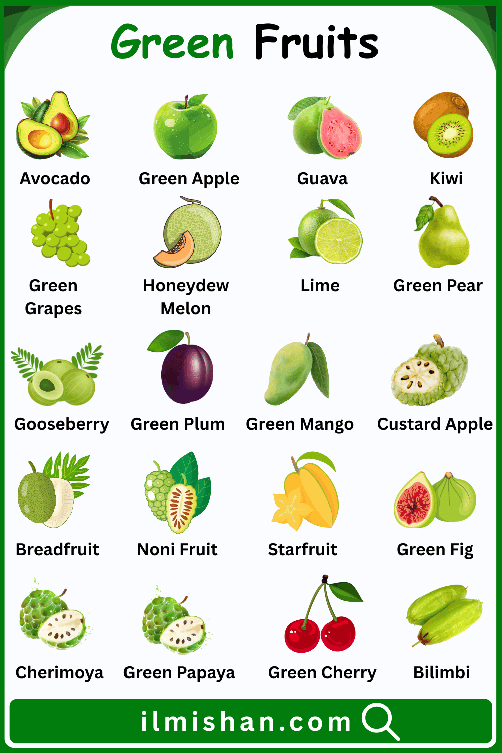 Green Fruits Words in English and Pictures