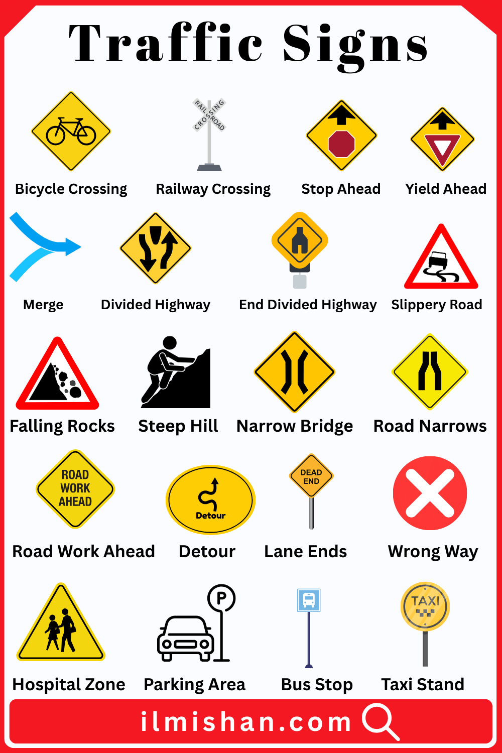 Important Road Signs and their Pictures