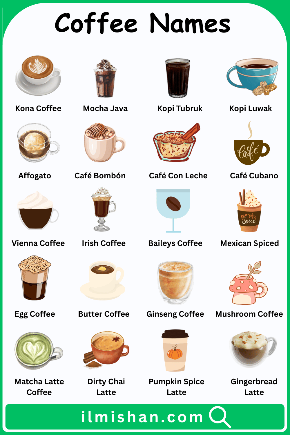 Popular coffee names and their Pictures