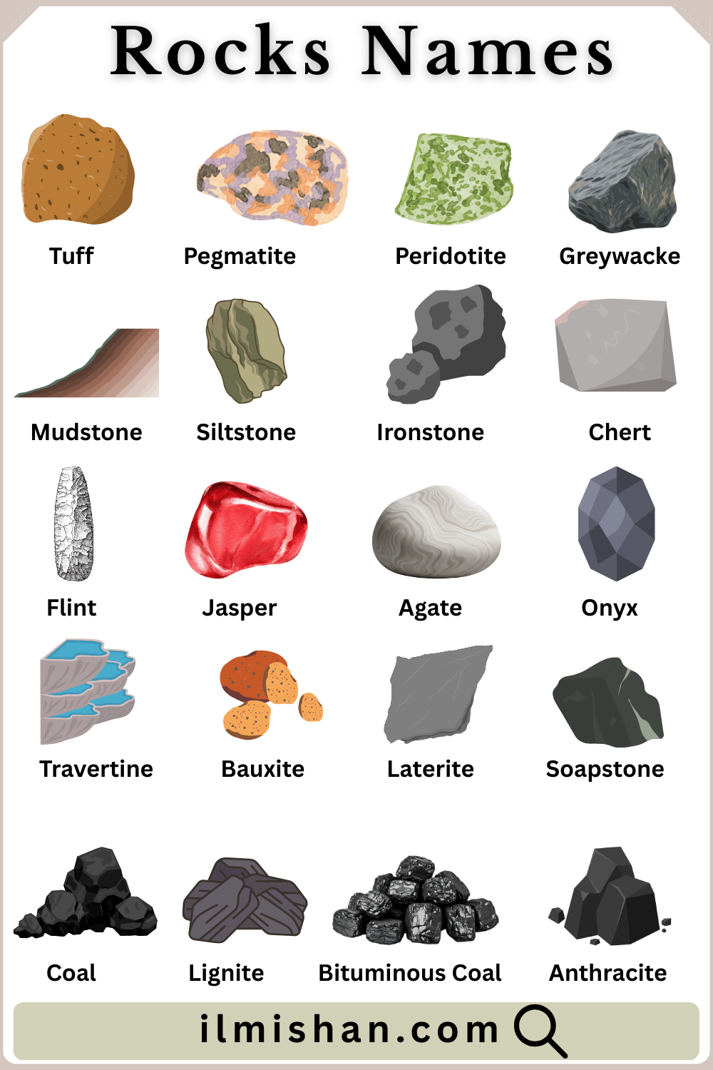 Rocks Names in English and their Pictures