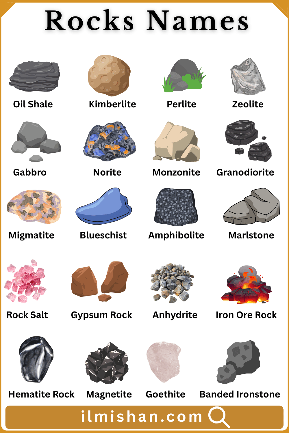 Rocks and their Names and their Pictures
