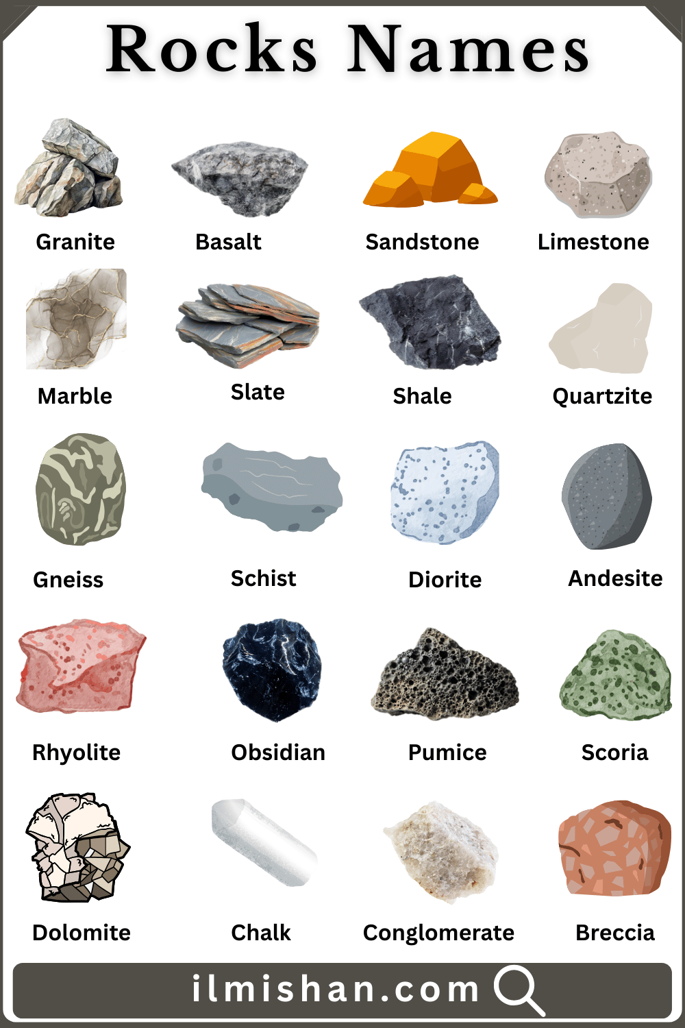 Rocks and their Names in English and Pictures
