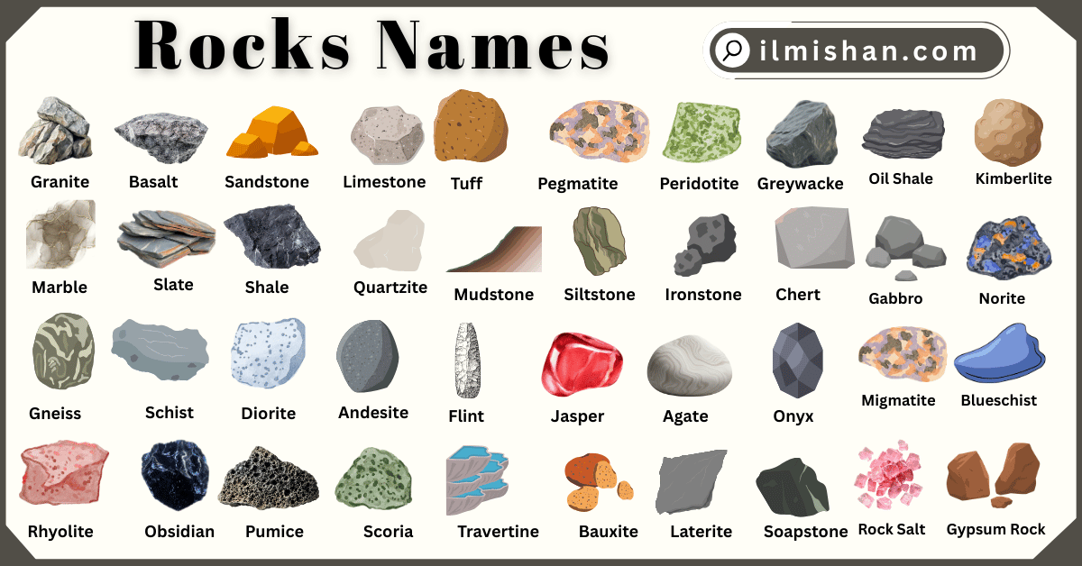 Rocks and their Names in English with Pictures