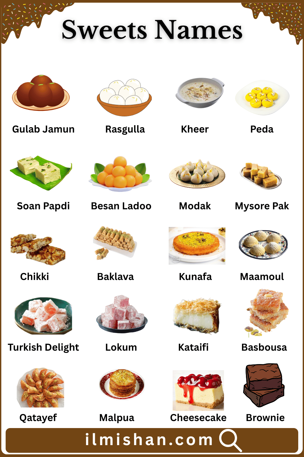 Sweets and their Names with Pictures
