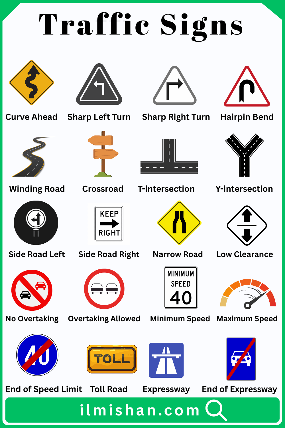 Traffic Signs Names in English with Pictures
