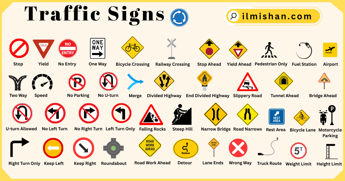 Traffic Signs and Their Names in English with Pictures