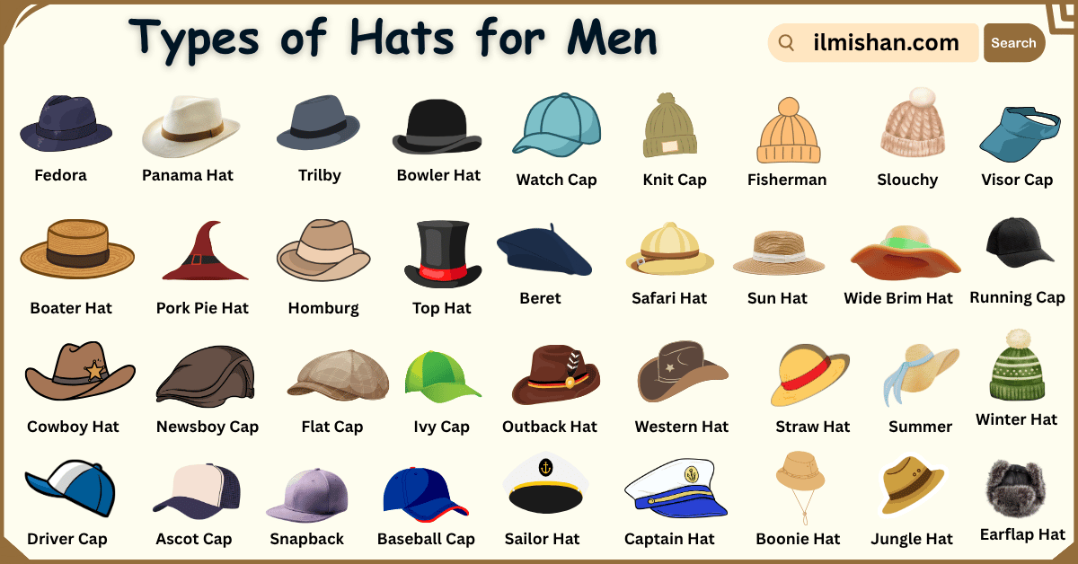 60 Types of Hats for Men in English and their Images