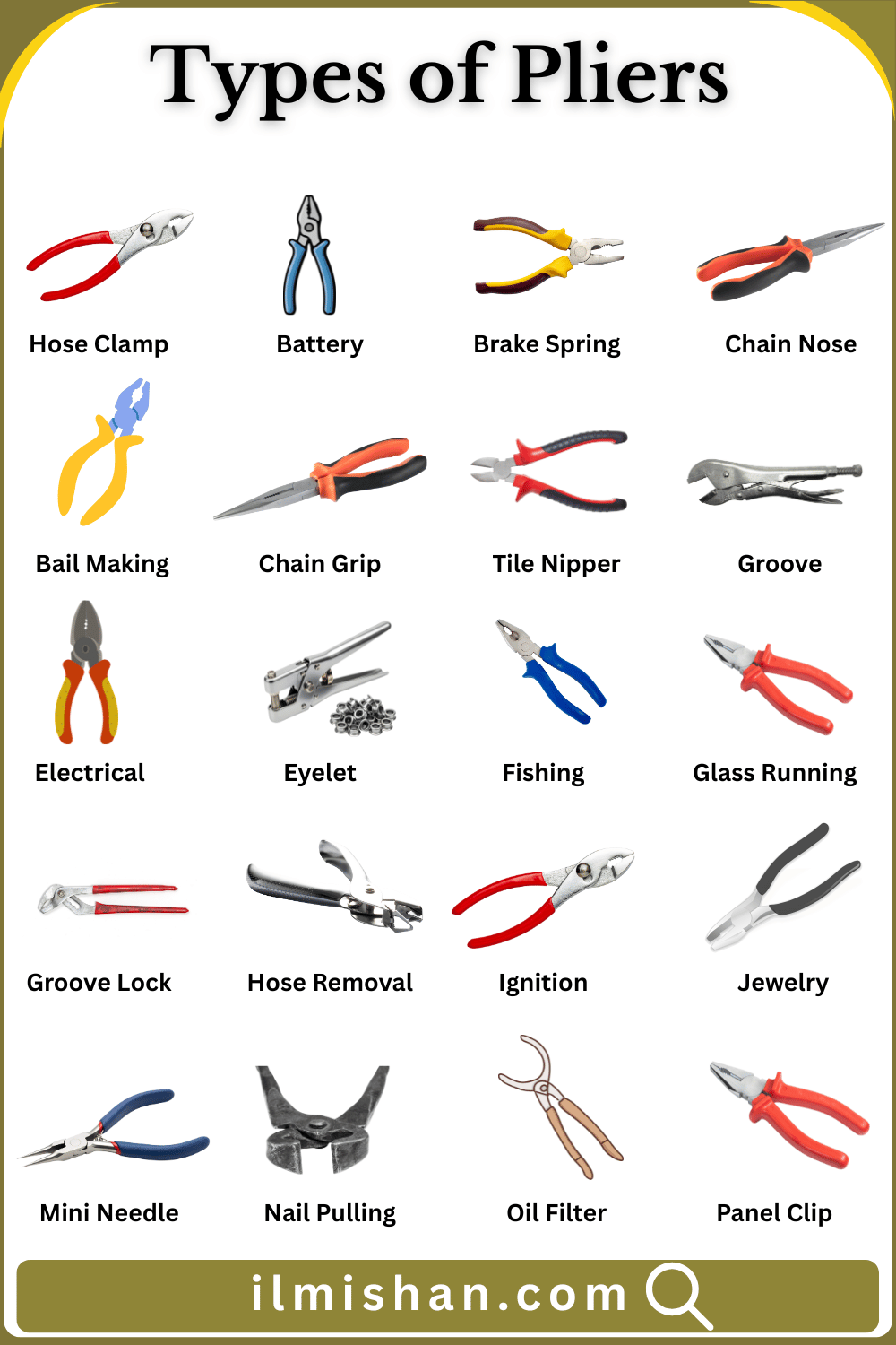 80 Different Types of Pliers with Names and Pictures