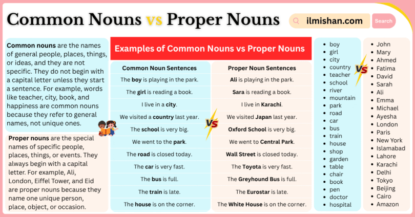 Common Nouns vs Proper Nouns in English and Examples