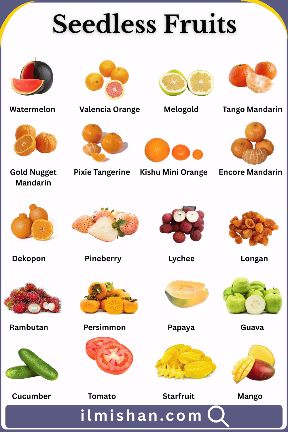 Common Seedless Fruits with Names and Their Pictures