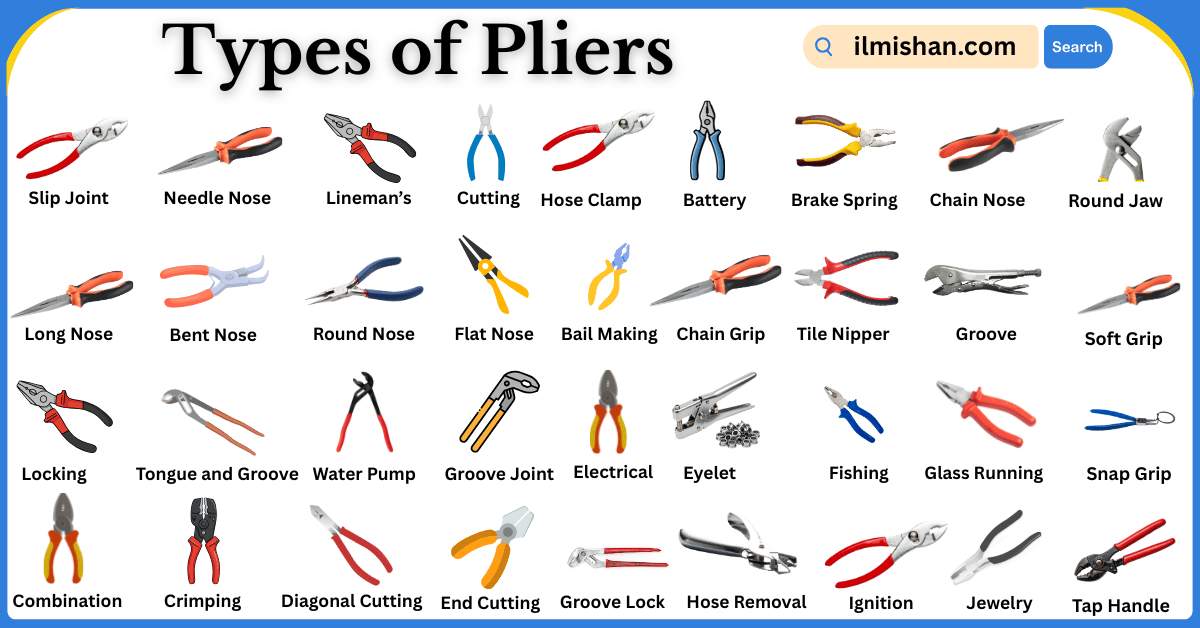 Different Types of Pliers with Names and Pictures