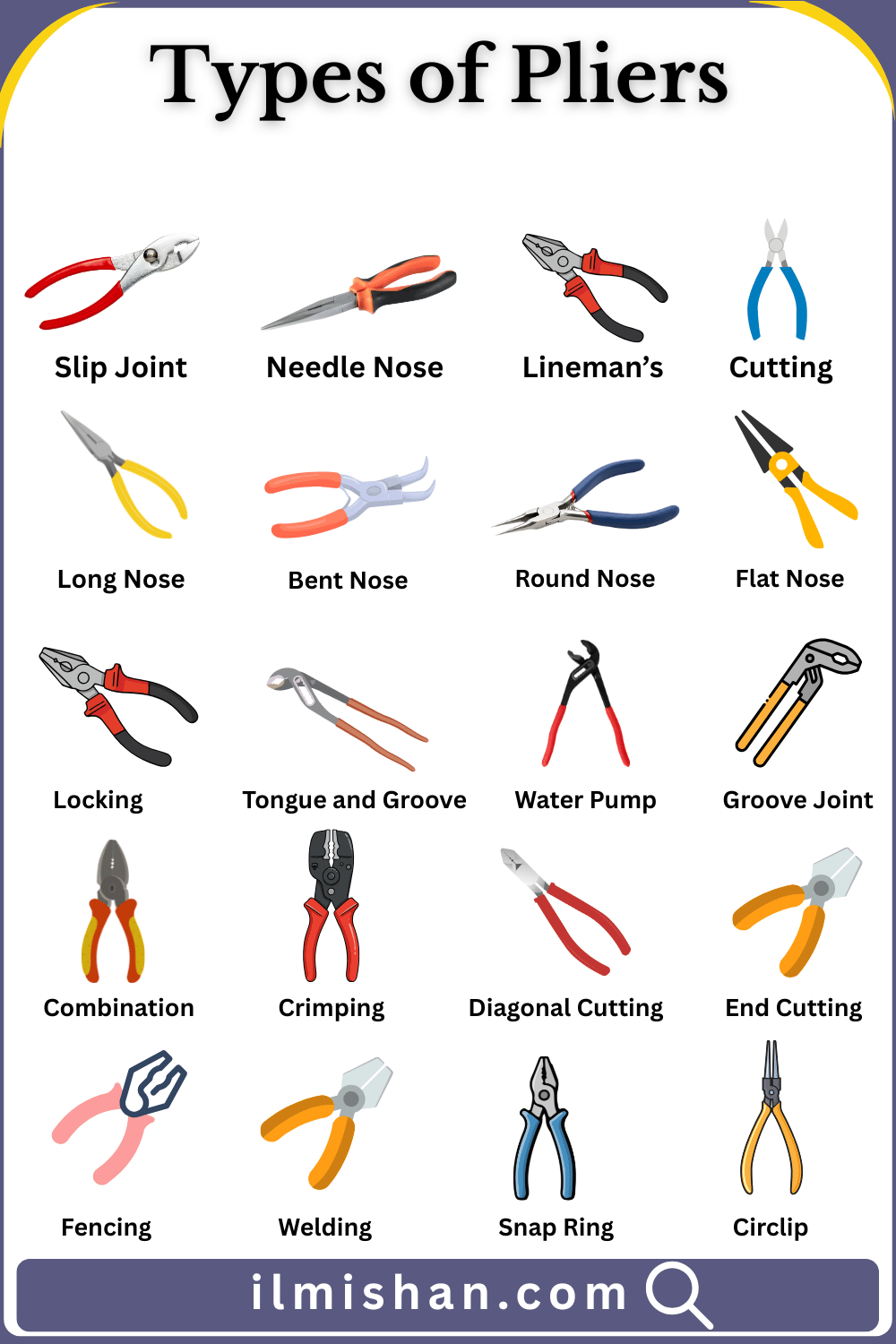 Essential Plier Name and Their Picture