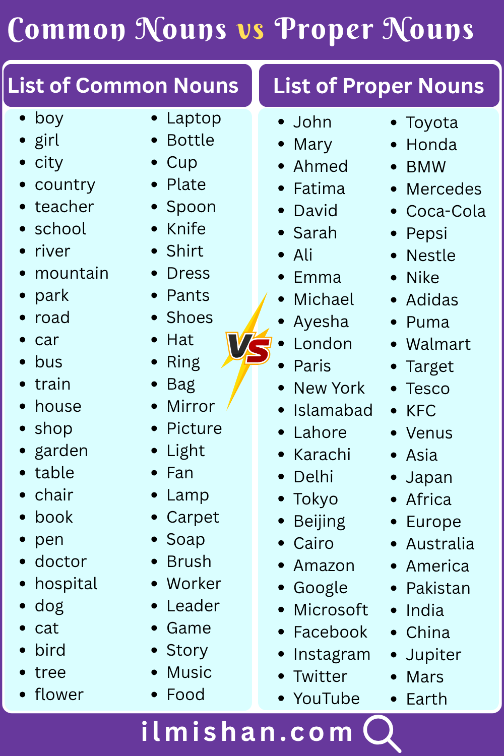 List of Common Nouns and Proper Nouns