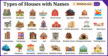 Types of Houses with Names and their Pictures