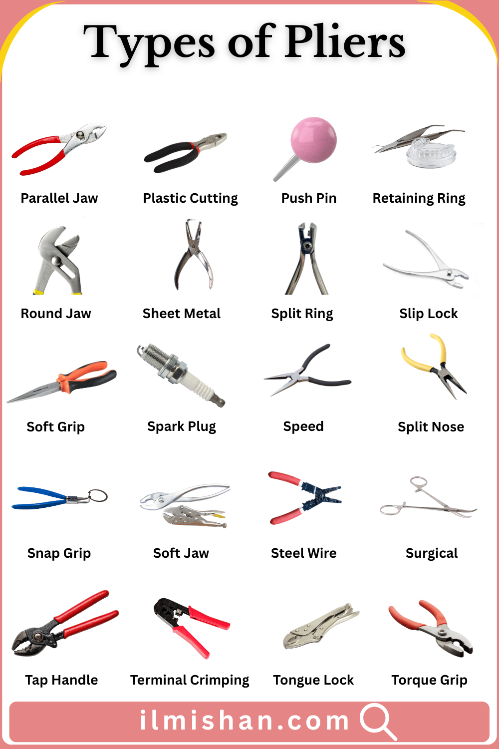Types of Pliers with names and Their Pictures