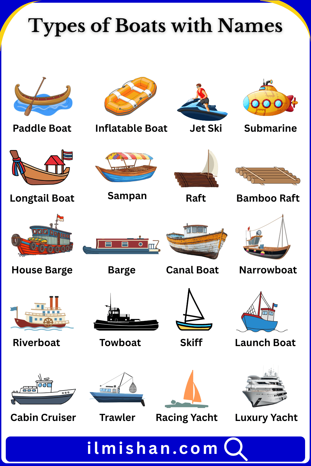 Boats with Names in English and Pictures
