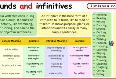 Difference Between Gerunds and infinitives definition with Examples