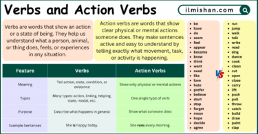 Difference Between Verbs and Action Verbs definition with Example